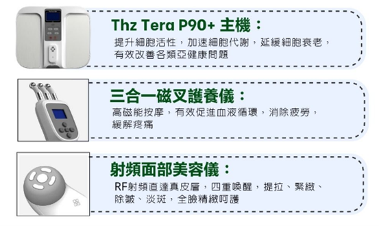 Tera-P90+ 配件功能與使用部位說明圖
