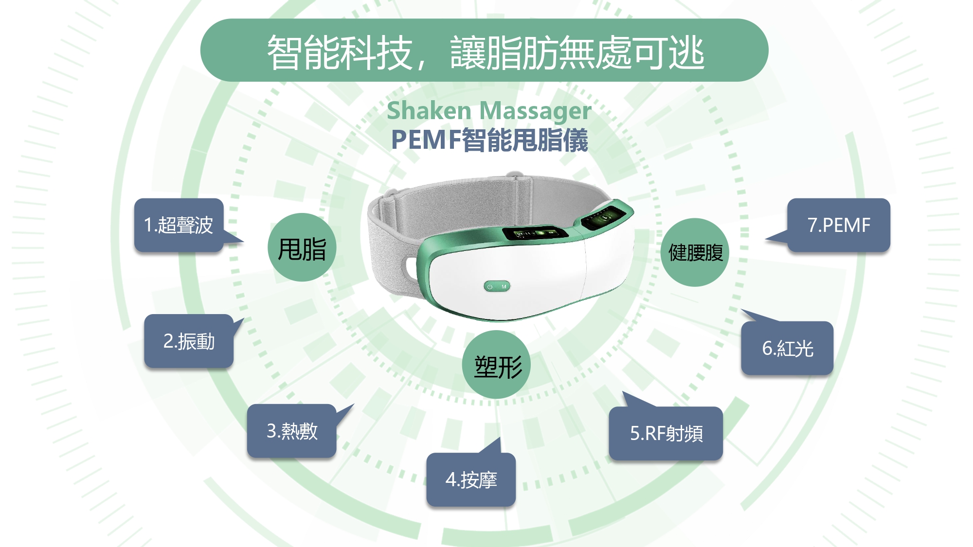 Shaken Massager 腰腹按摩儀外觀與部件圖解