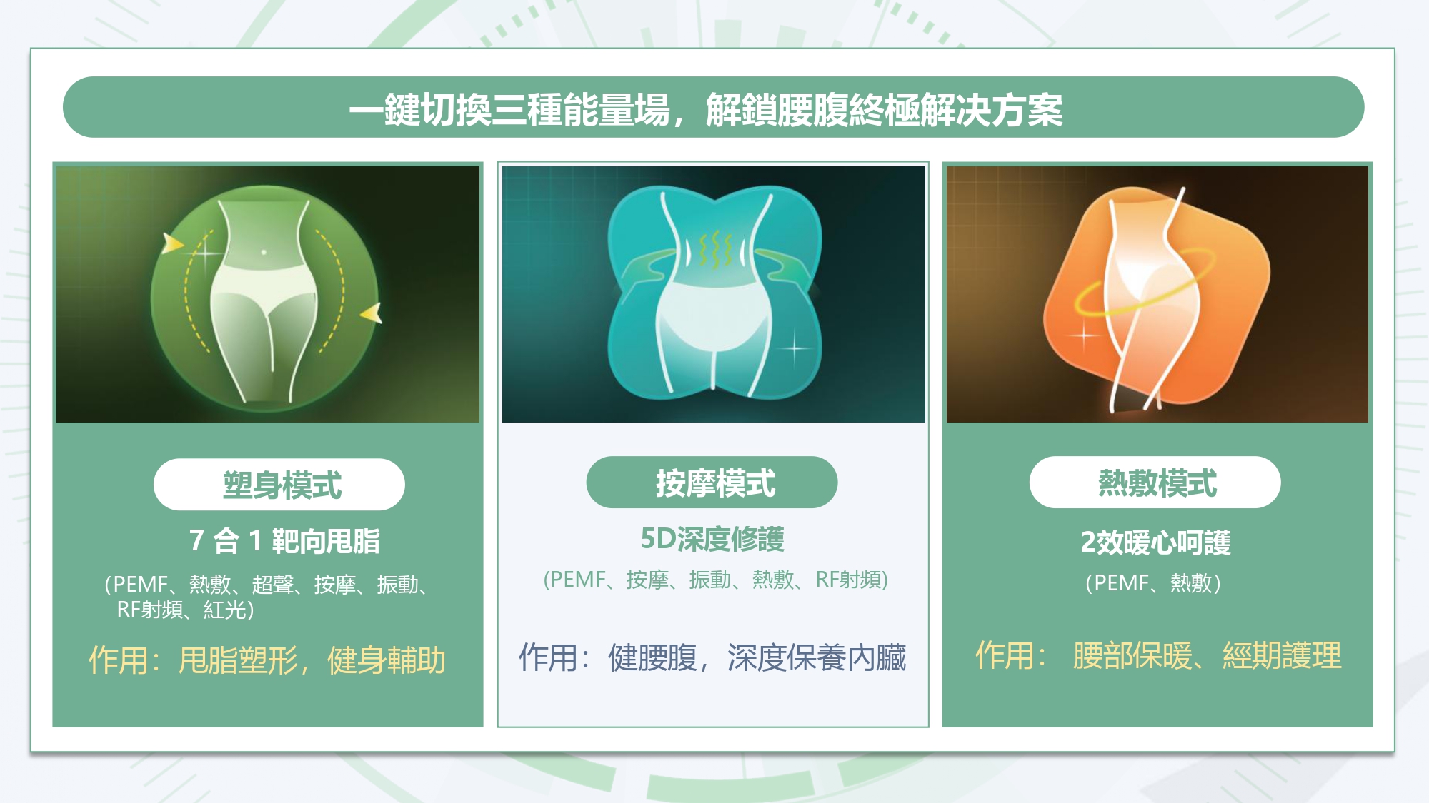 Shaken Massager PEMF 技術說明圖