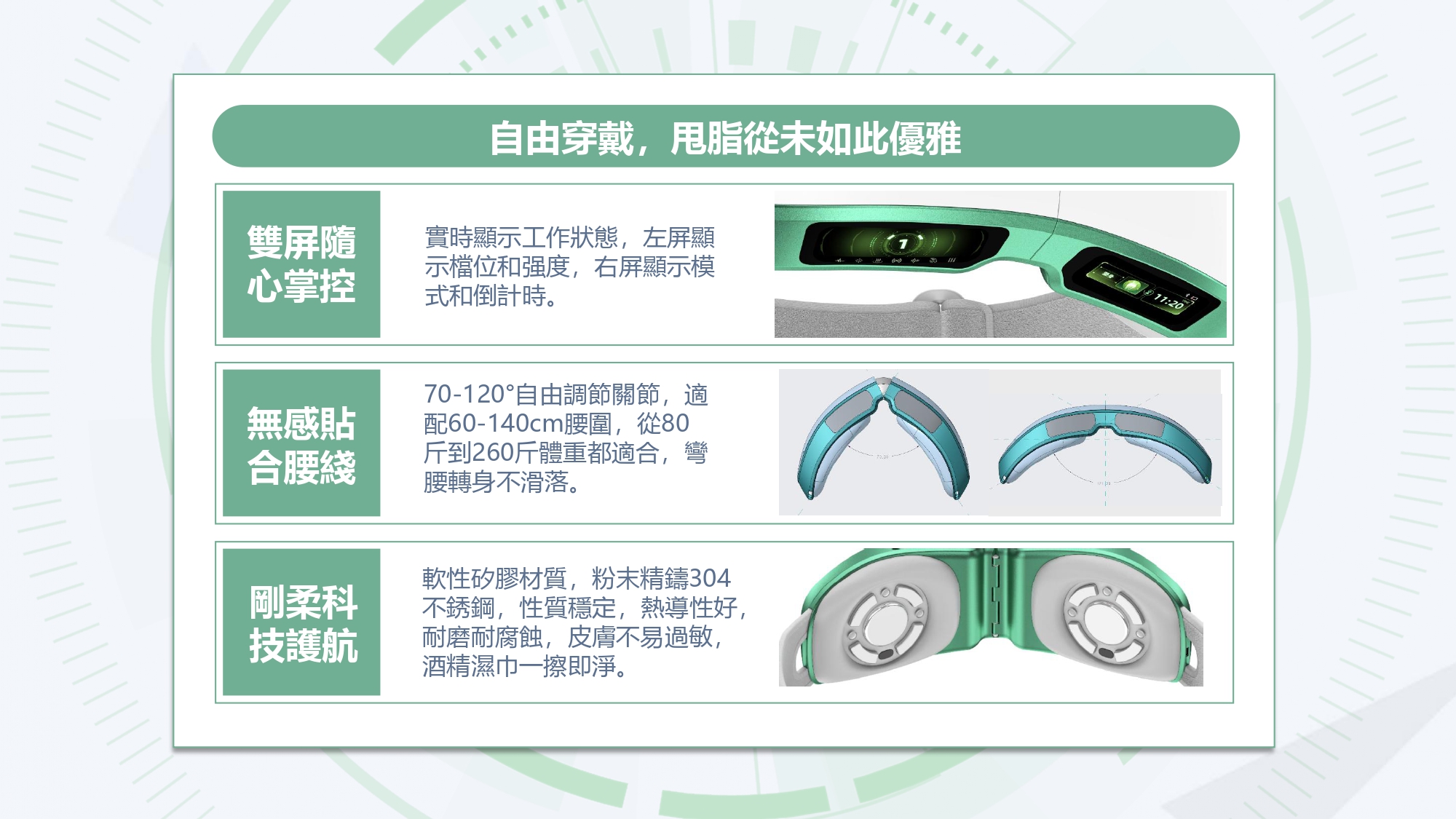 Shaken Massager 穿戴方式與調節關節說明圖